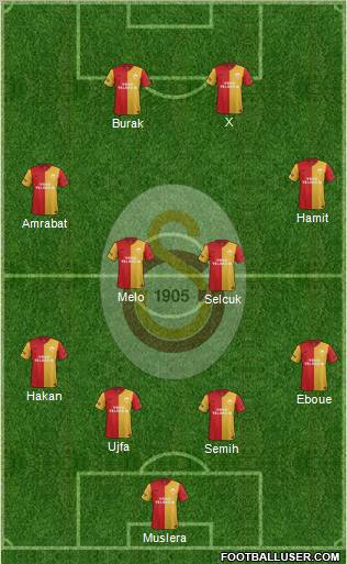 Galatasaray SK Formation 2012