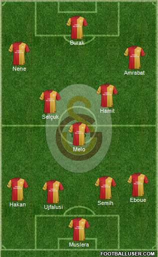Galatasaray SK Formation 2012