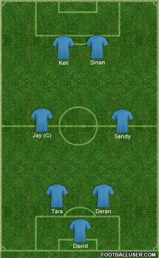 Dream Team Formation 2012