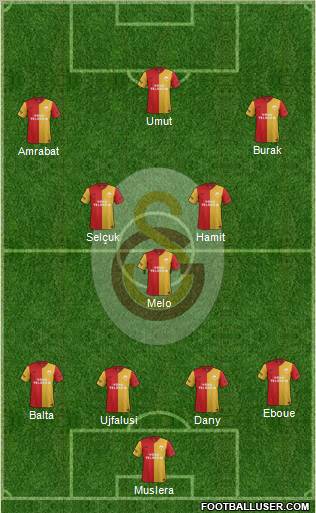 Galatasaray SK Formation 2012