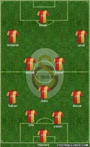 Galatasaray SK Formation 2012