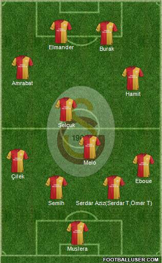 Galatasaray SK Formation 2012