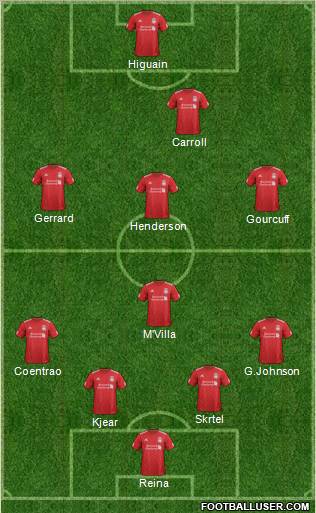 Liverpool Formation 2012