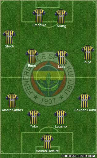 Fenerbahçe SK Formation 2012