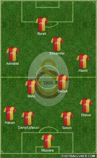 Galatasaray SK Formation 2012