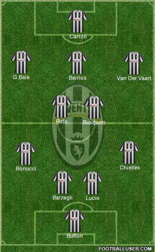 Juventus Formation 2012