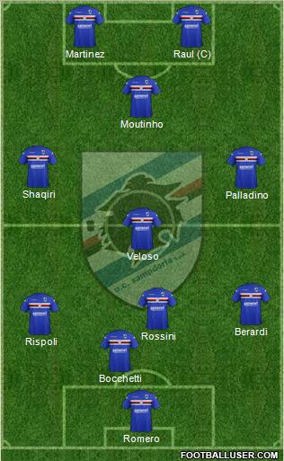 Sampdoria Formation 2012