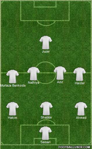 Champions League Team Formation 2012