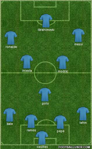 Dream Team Formation 2012