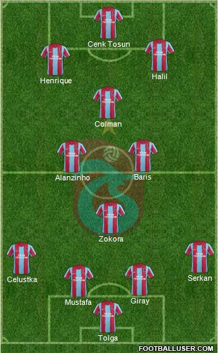 Trabzonspor Formation 2012
