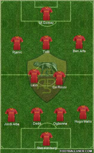 AS Roma Formation 2012
