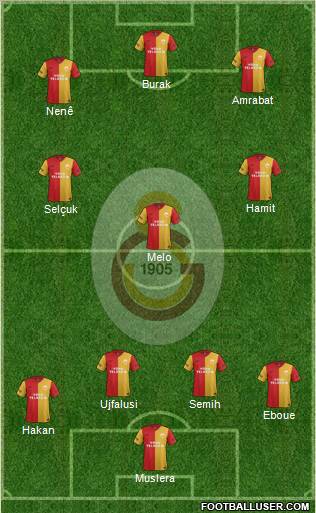 Galatasaray SK Formation 2012