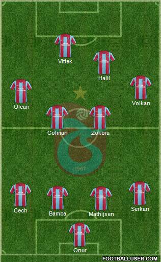 Trabzonspor Formation 2012