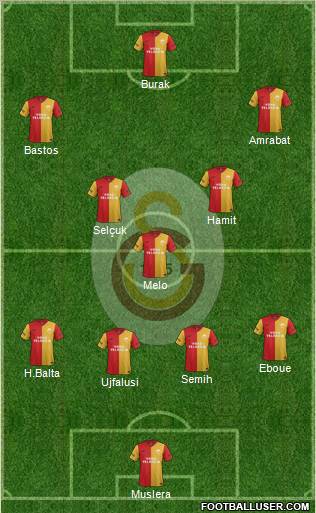 Galatasaray SK Formation 2012