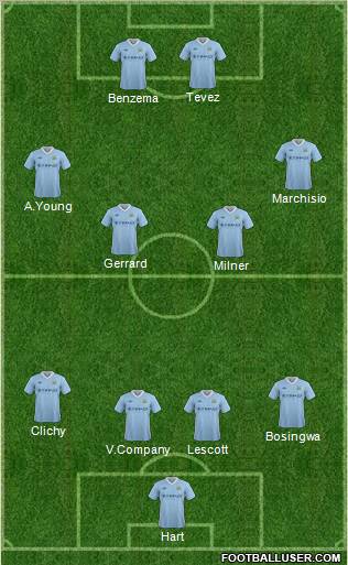 Manchester City Formation 2012