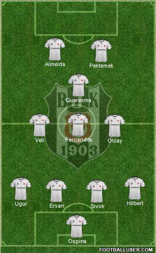 Besiktas JK Formation 2012