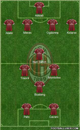 A.C. Milan Formation 2012