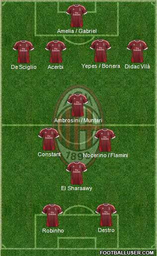A.C. Milan Formation 2012