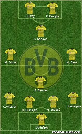 Borussia Dortmund Formation 2012