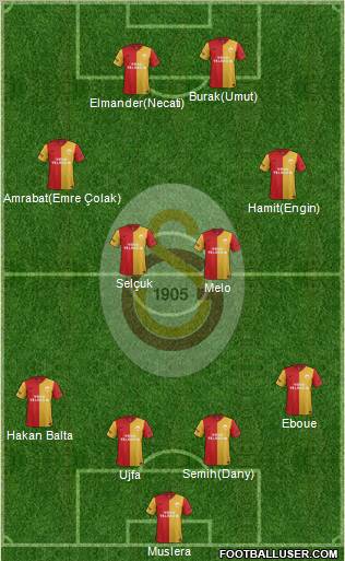 Galatasaray SK Formation 2012