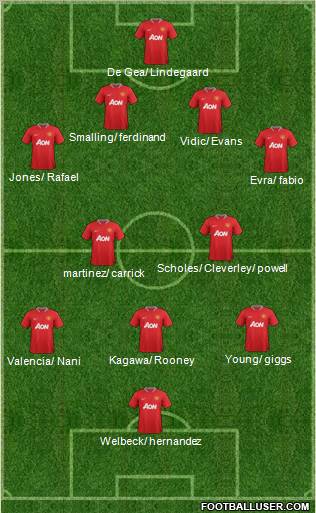 Manchester United Formation 2012
