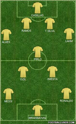 Dream Team Formation 2012