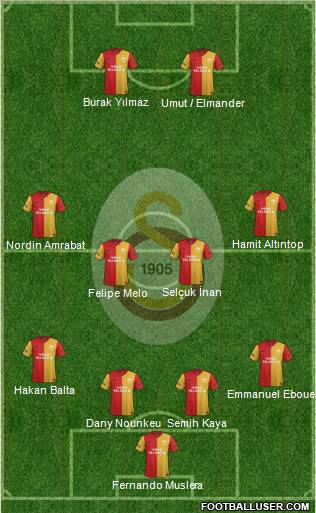 Galatasaray SK Formation 2012