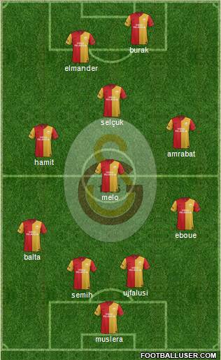 Galatasaray SK Formation 2012