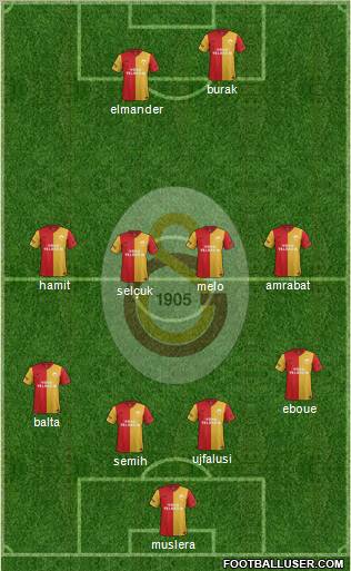 Galatasaray SK Formation 2012