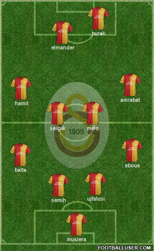 Galatasaray SK Formation 2012
