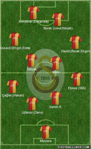 Galatasaray SK Formation 2012