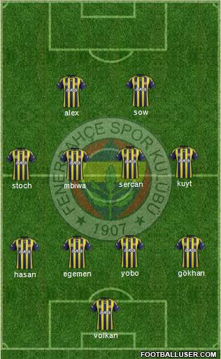 Fenerbahçe SK Formation 2012