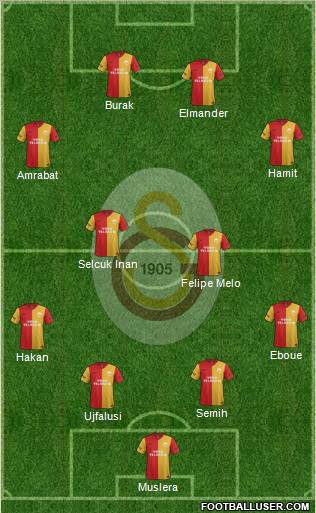Galatasaray SK Formation 2012