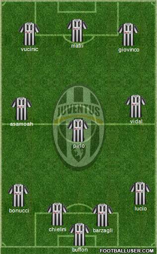 Juventus Formation 2012