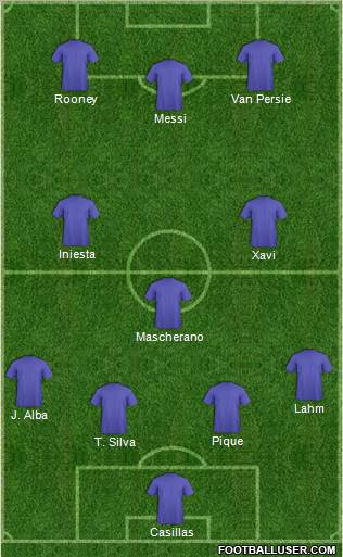 Dream Team Formation 2012