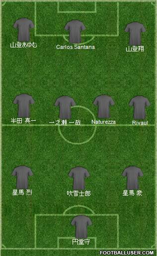 Dream Team Formation 2012