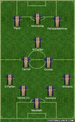 Philadelphia Union Formation 2012