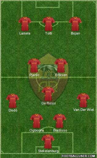 AS Roma Formation 2012
