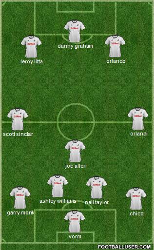 Swansea City Formation 2012