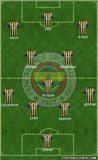 Fenerbahçe SK Formation 2012