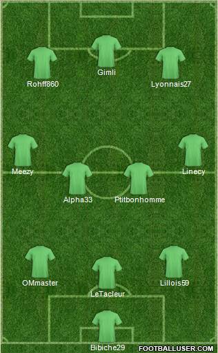 Dream Team Formation 2012