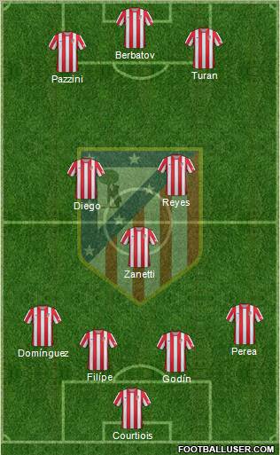 C. Atlético Madrid S.A.D. Formation 2012