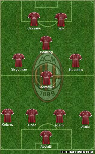 A.C. Milan Formation 2012