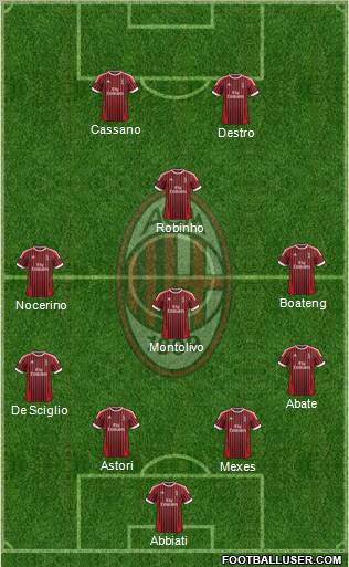 A.C. Milan Formation 2012