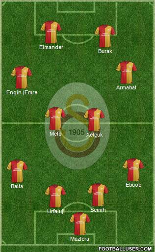 Galatasaray SK Formation 2012