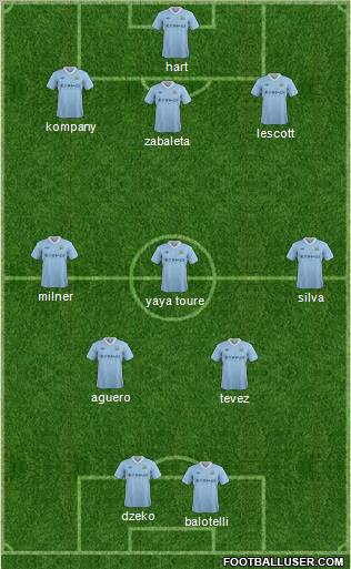 Manchester City Formation 2012