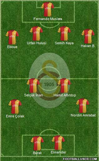 Galatasaray SK Formation 2012