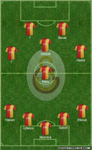 Galatasaray SK Formation 2012