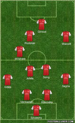 Arsenal Formation 2012