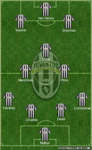 Juventus Formation 2012